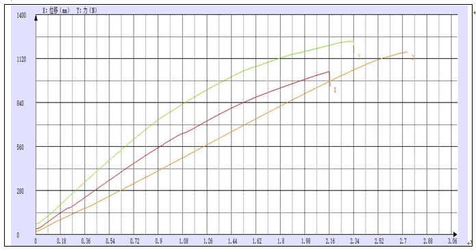西華大學農(nóng)機院桑枝拉伸試驗機測試報告.png 西華大學農(nóng)機院桑枝拉伸試驗機測試報告.png